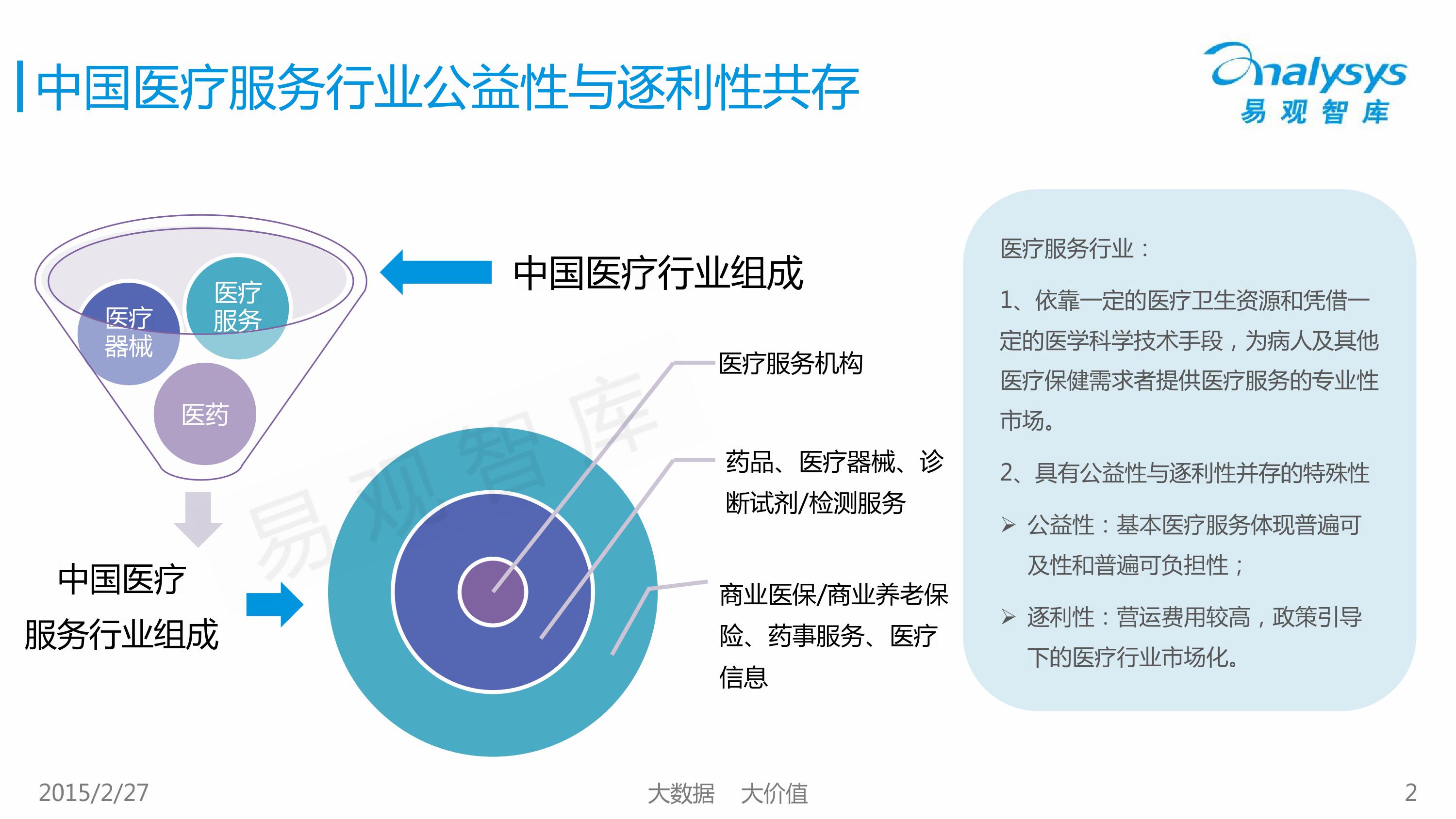2015中国移动医疗市场专题研究报告