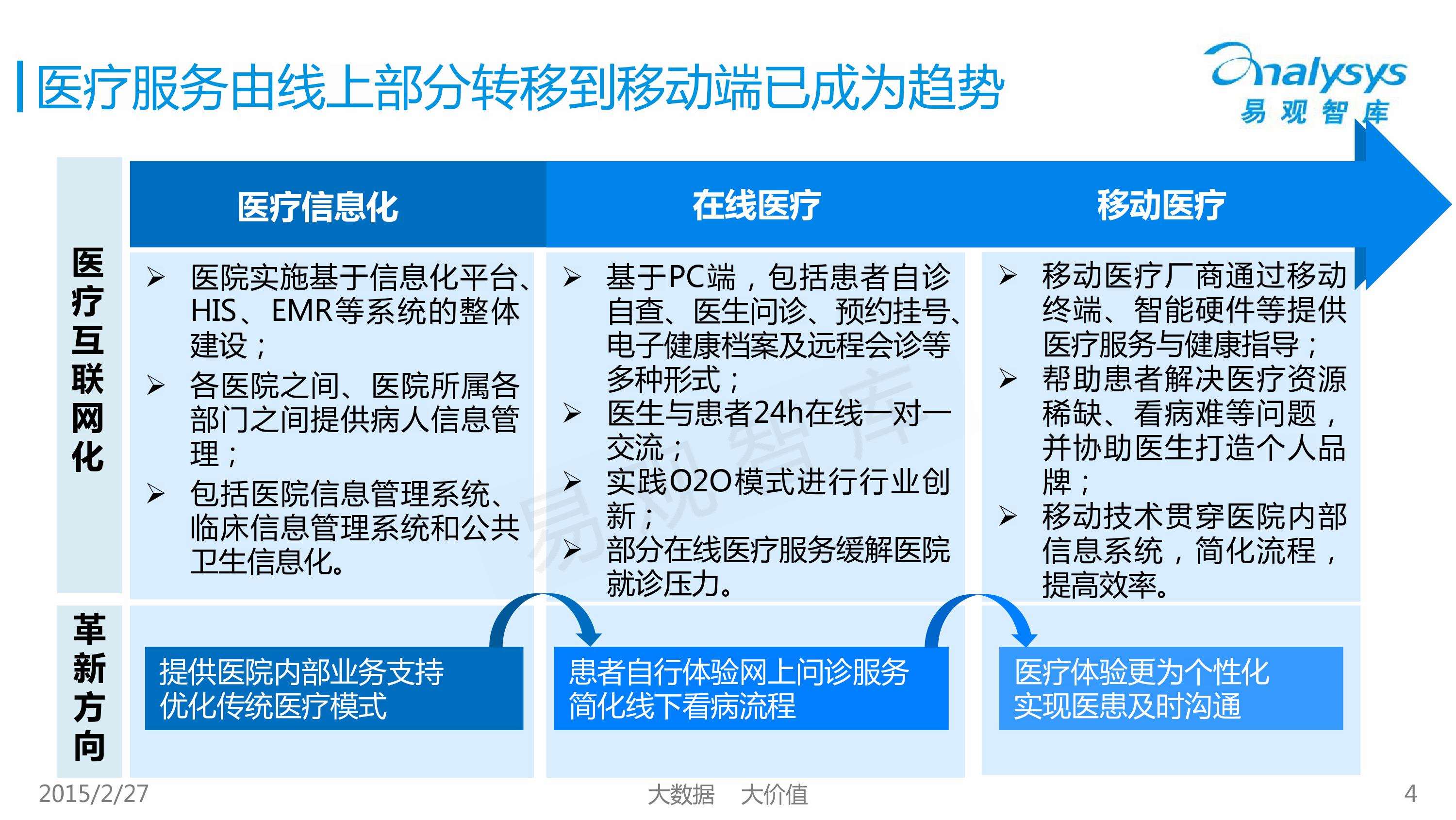 2015中国移动医疗市场专题研究报告