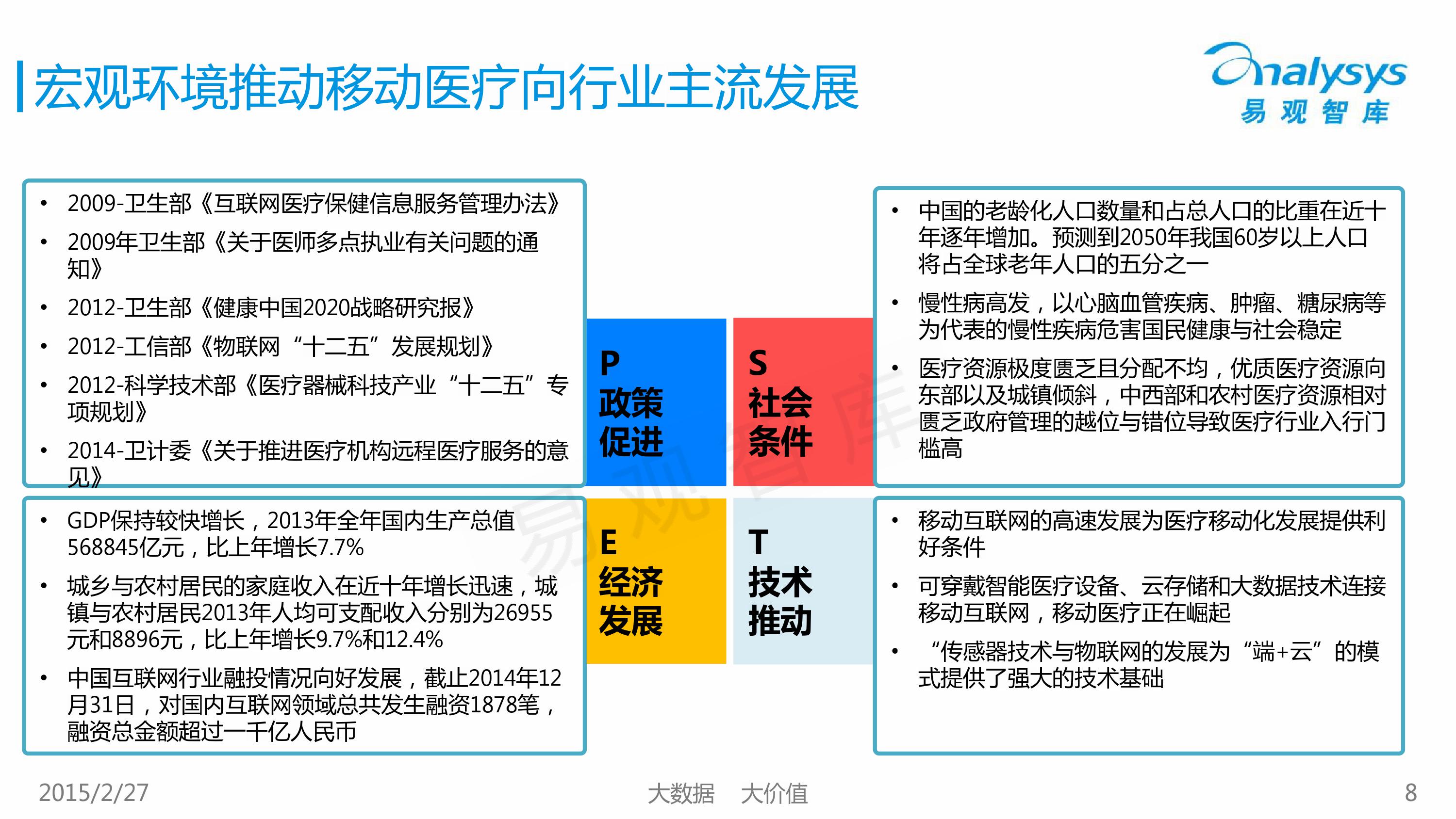 2015中国移动医疗市场专题研究报告