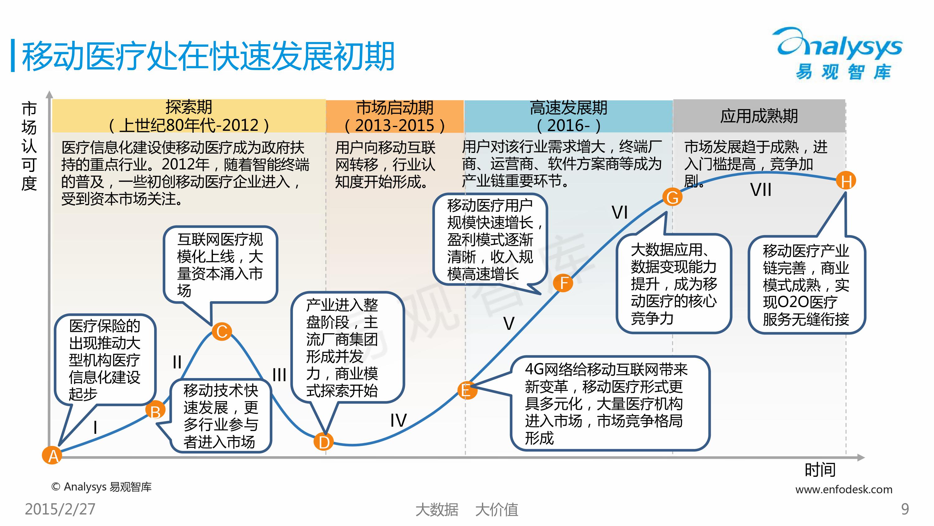 2015中国移动医疗市场专题研究报告