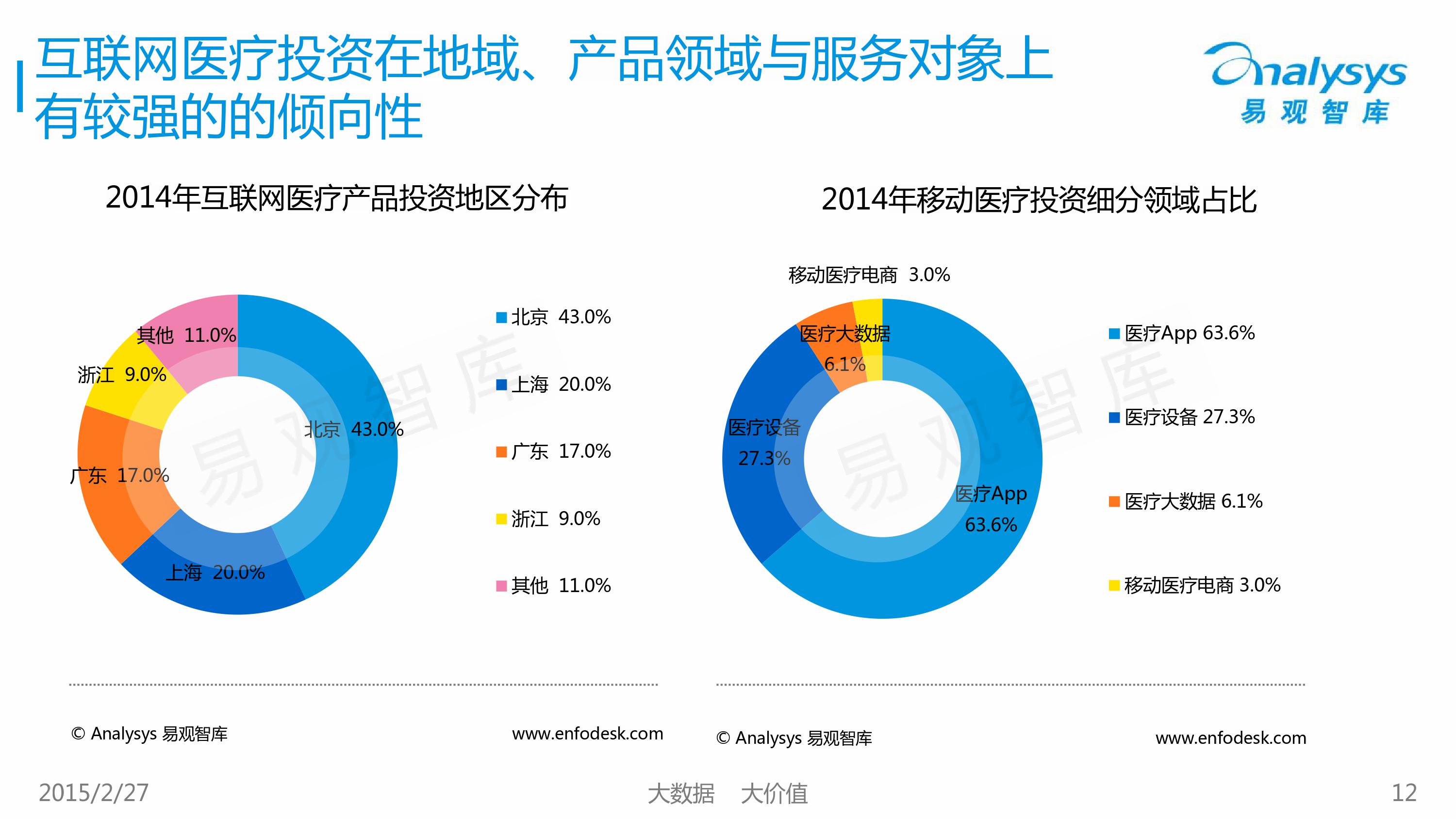 2015中国移动医疗市场专题研究报告