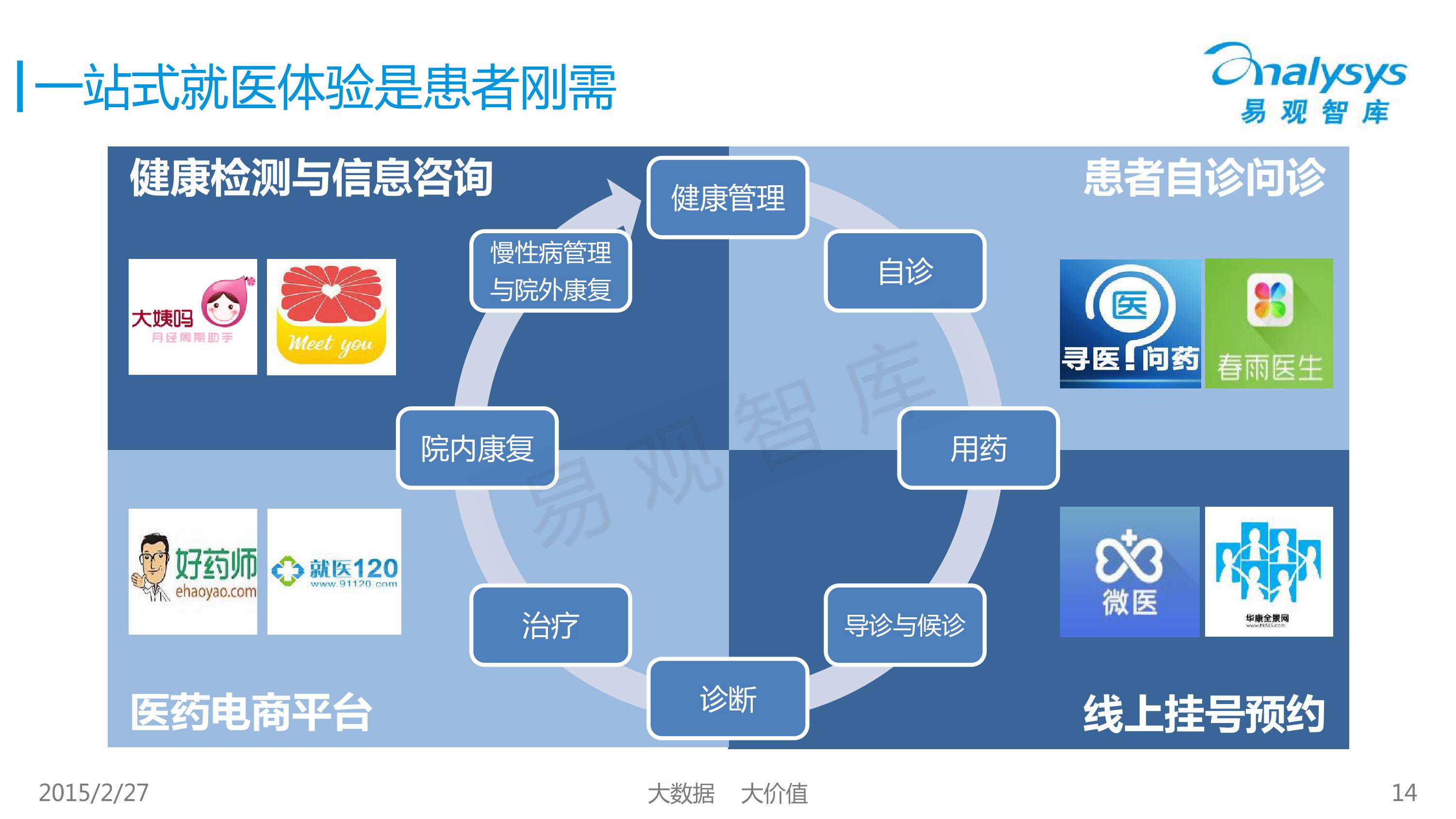 2015中国移动医疗市场专题研究报告