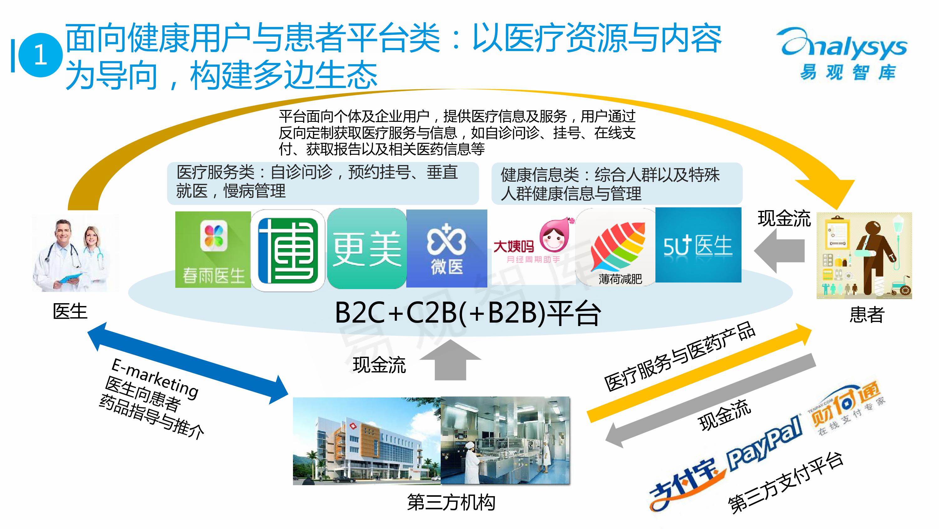 2015中国移动医疗市场专题研究报告