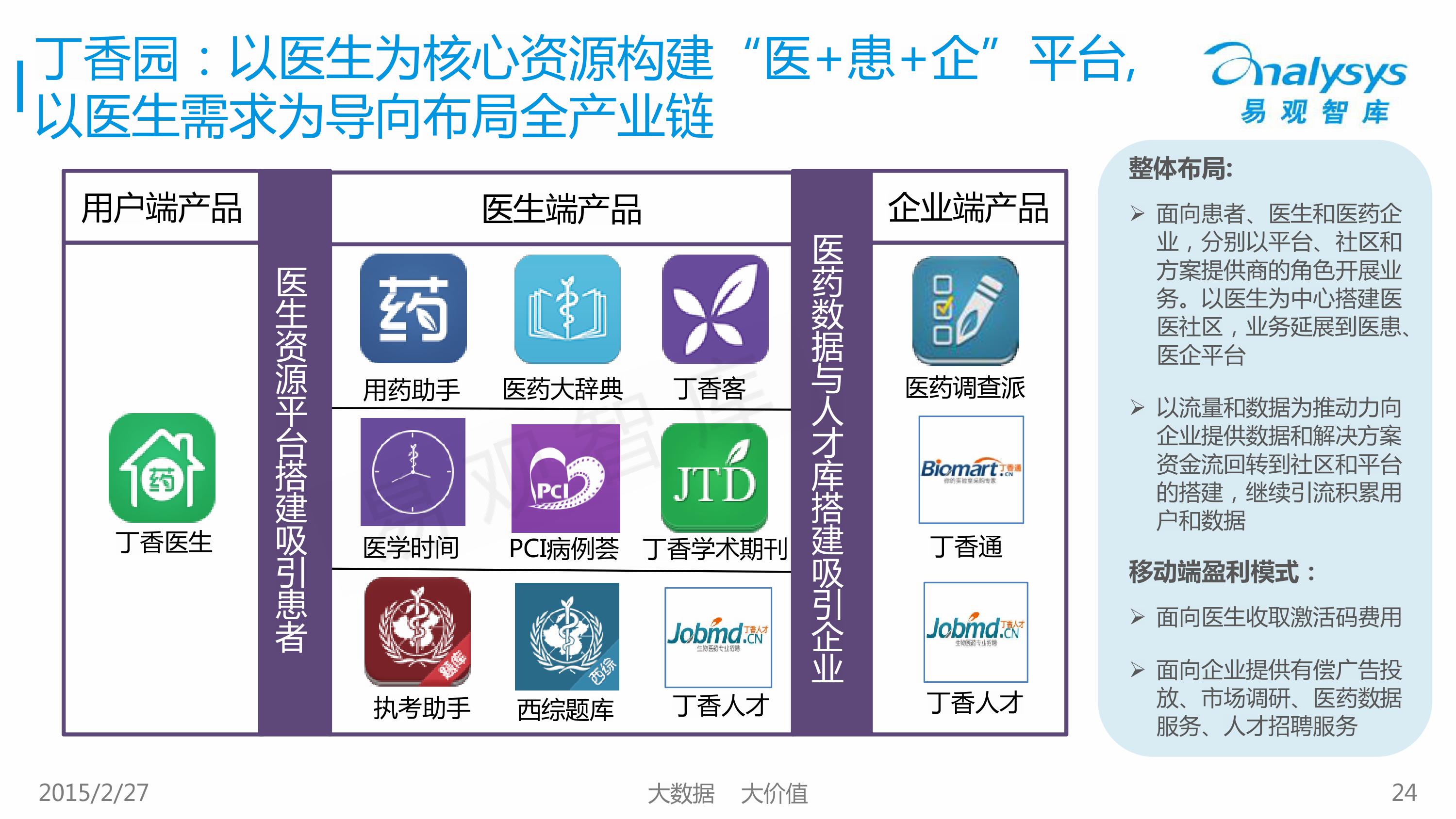 2015中国移动医疗市场专题研究报告