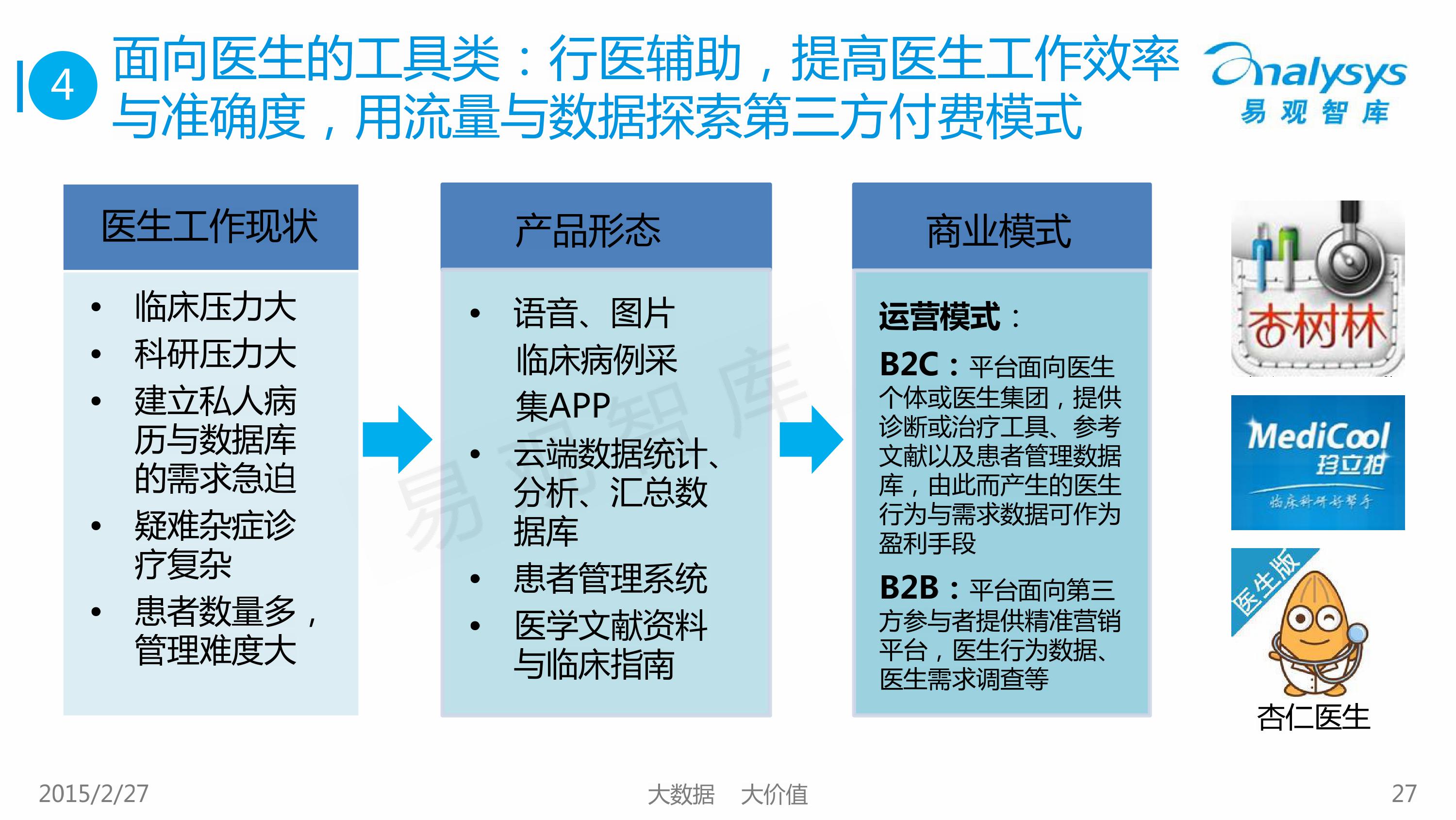 2015中国移动医疗市场专题研究报告