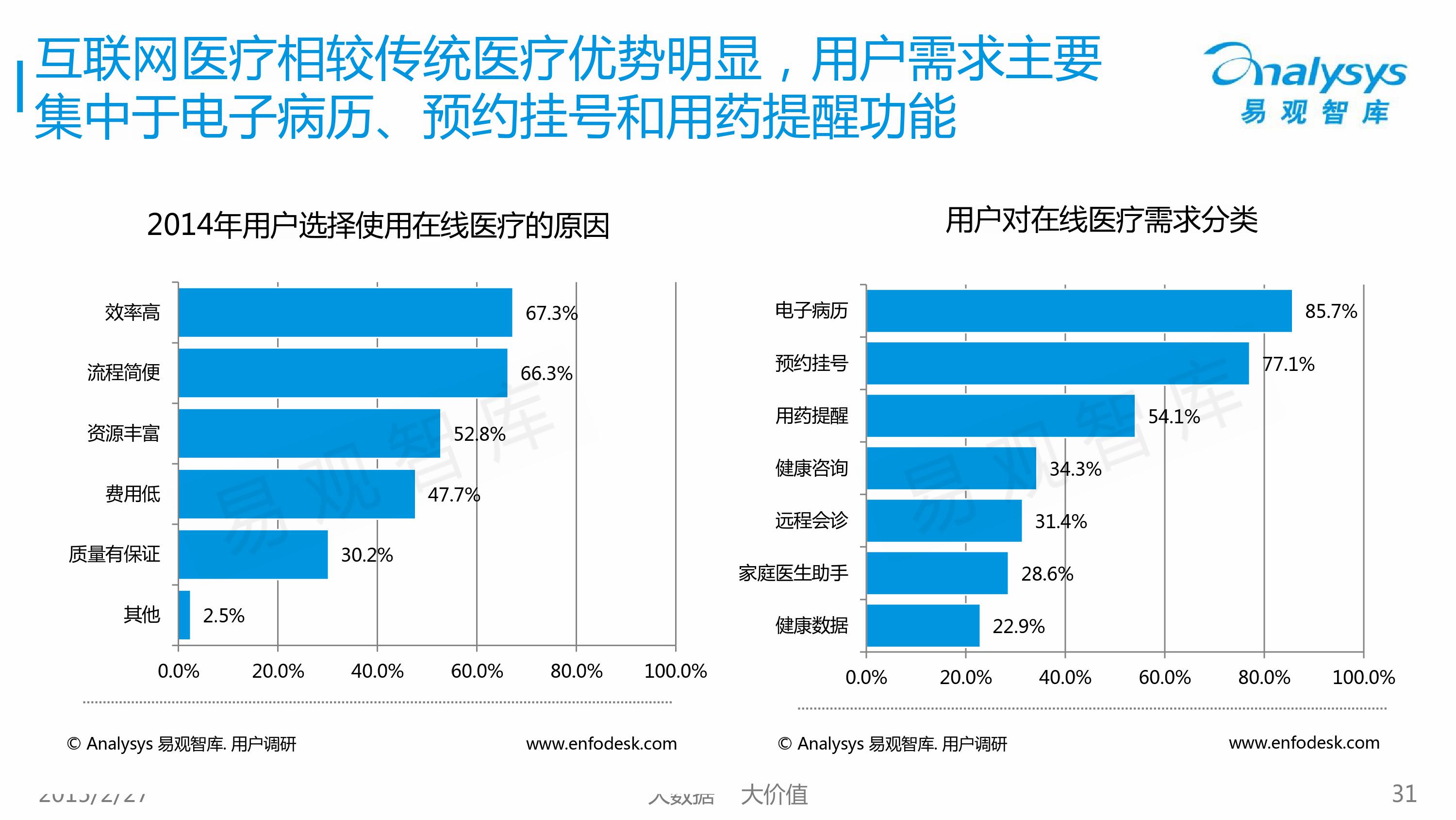 2015中国移动医疗市场专题研究报告