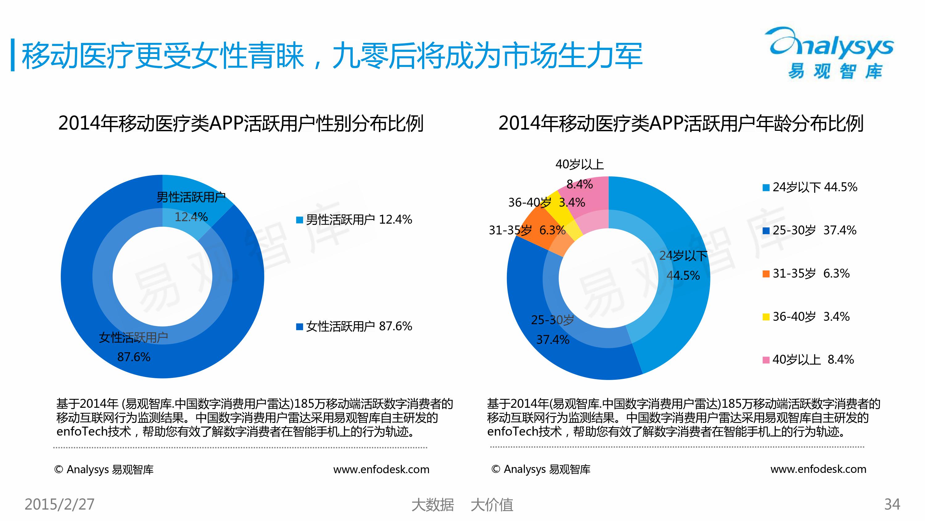 2015中国移动医疗市场专题研究报告