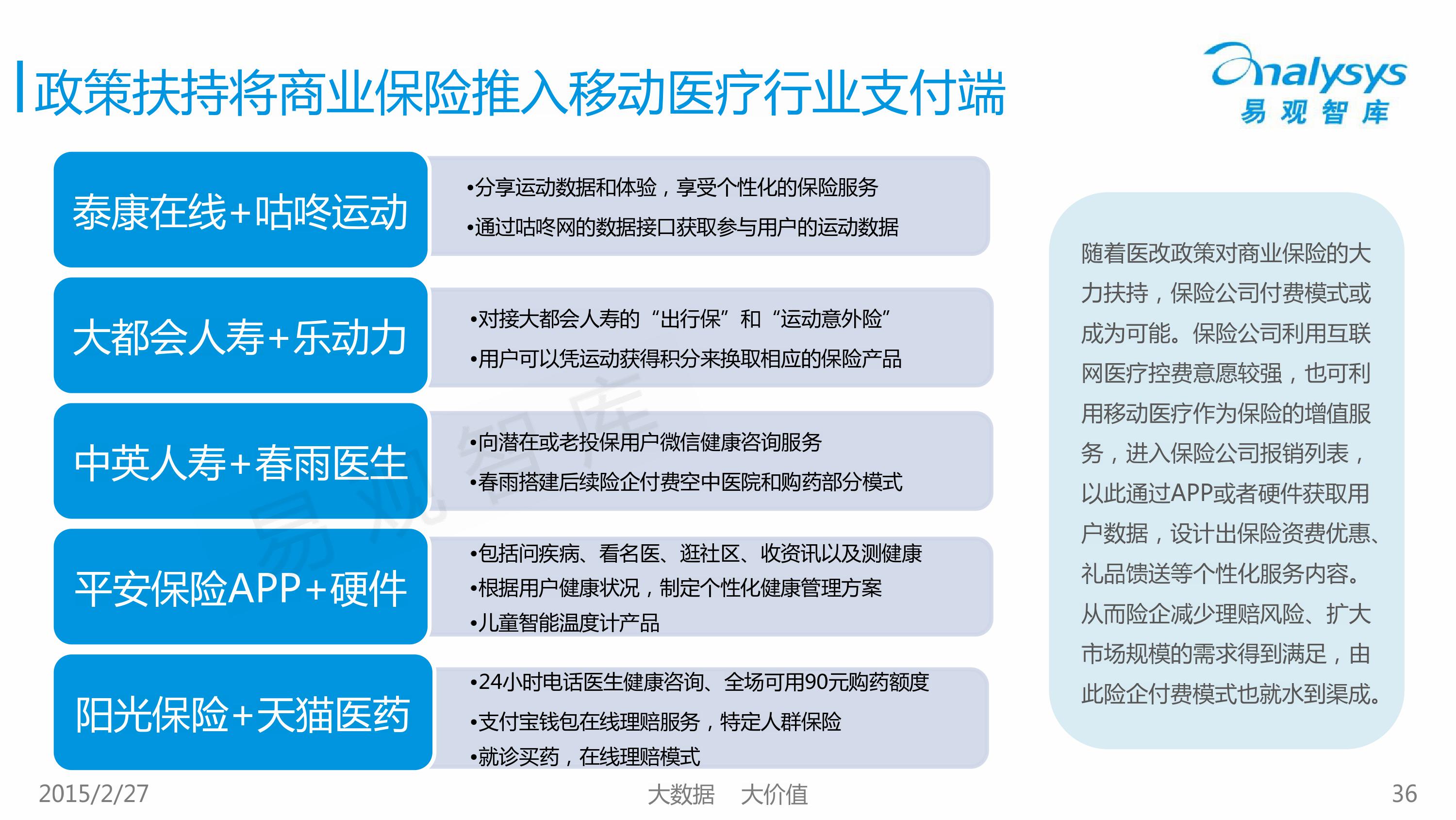 2015中国移动医疗市场专题研究报告