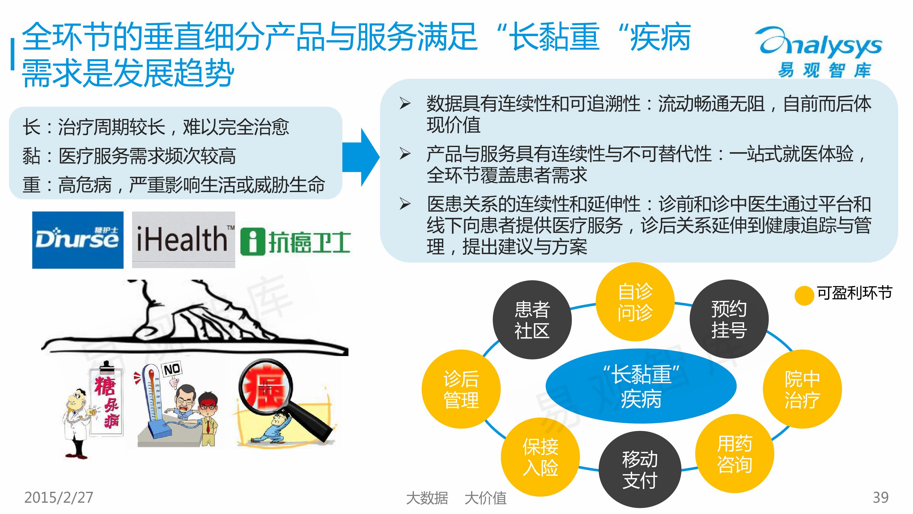2015中国移动医疗市场专题研究报告