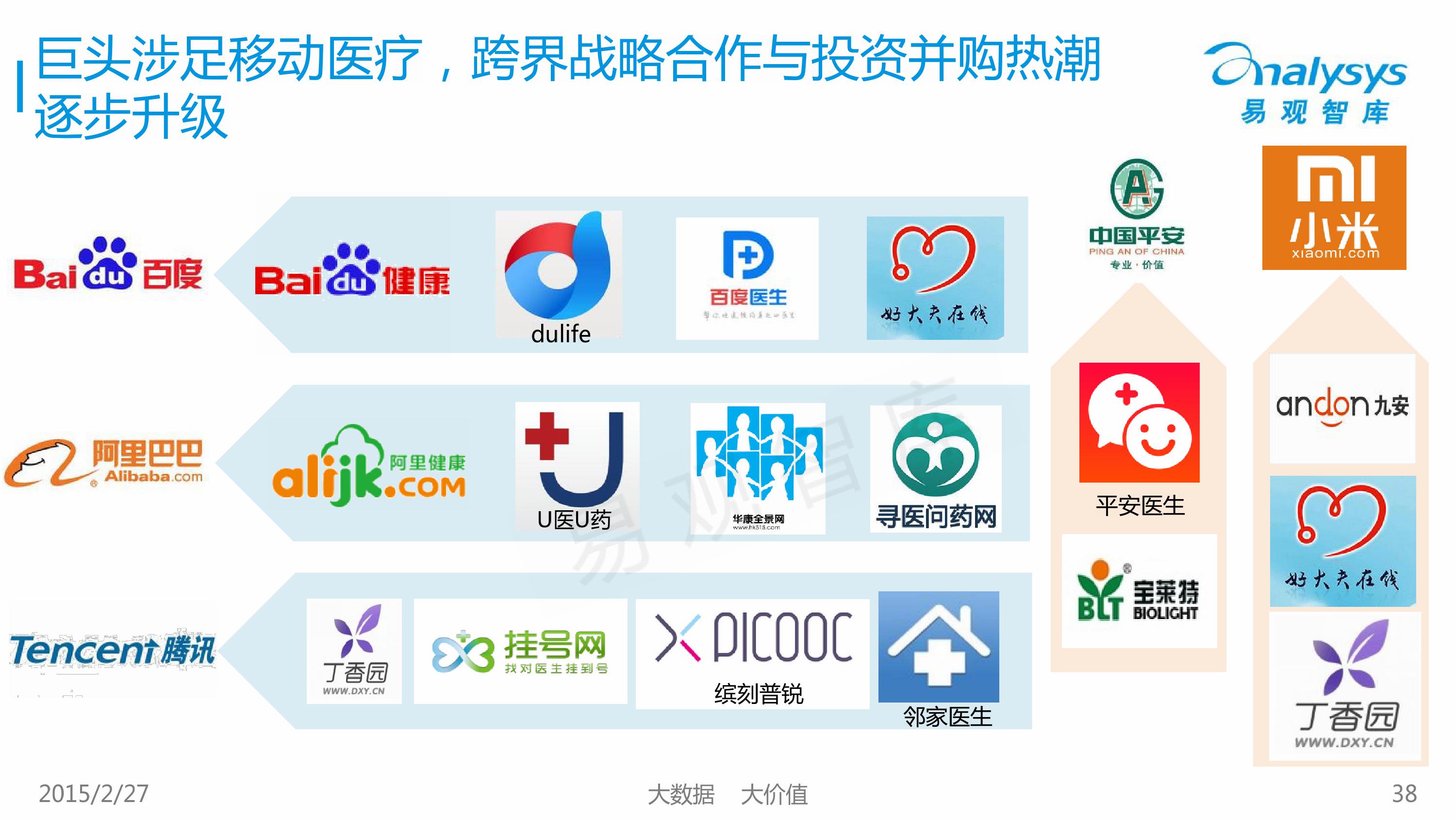 2015中国移动医疗市场专题研究报告